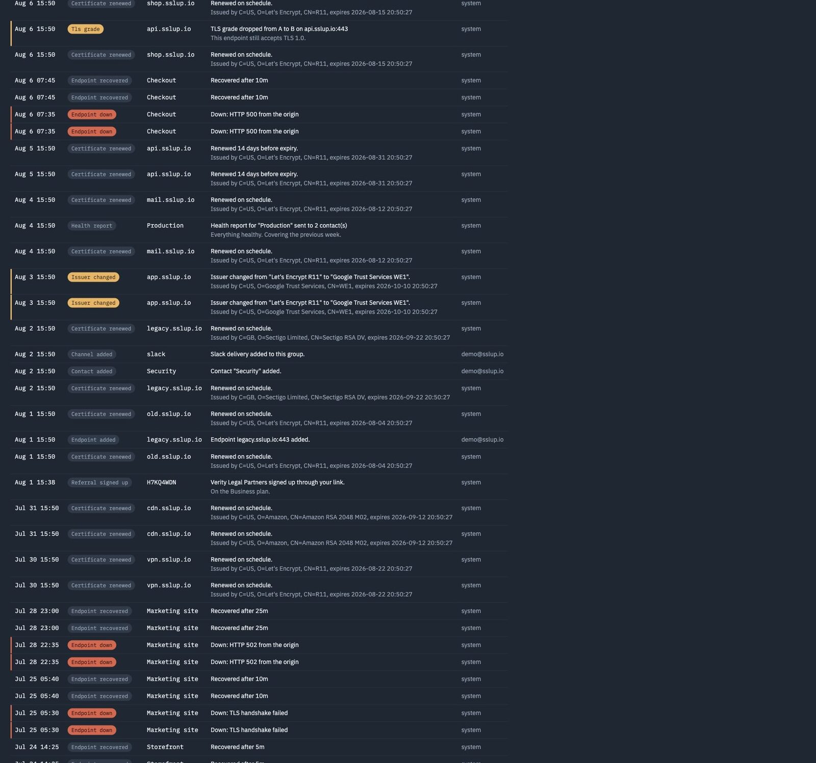 Certificate and uptime events in the log: renewals, issuer changes, outages and recoveries, each with the alert that went out