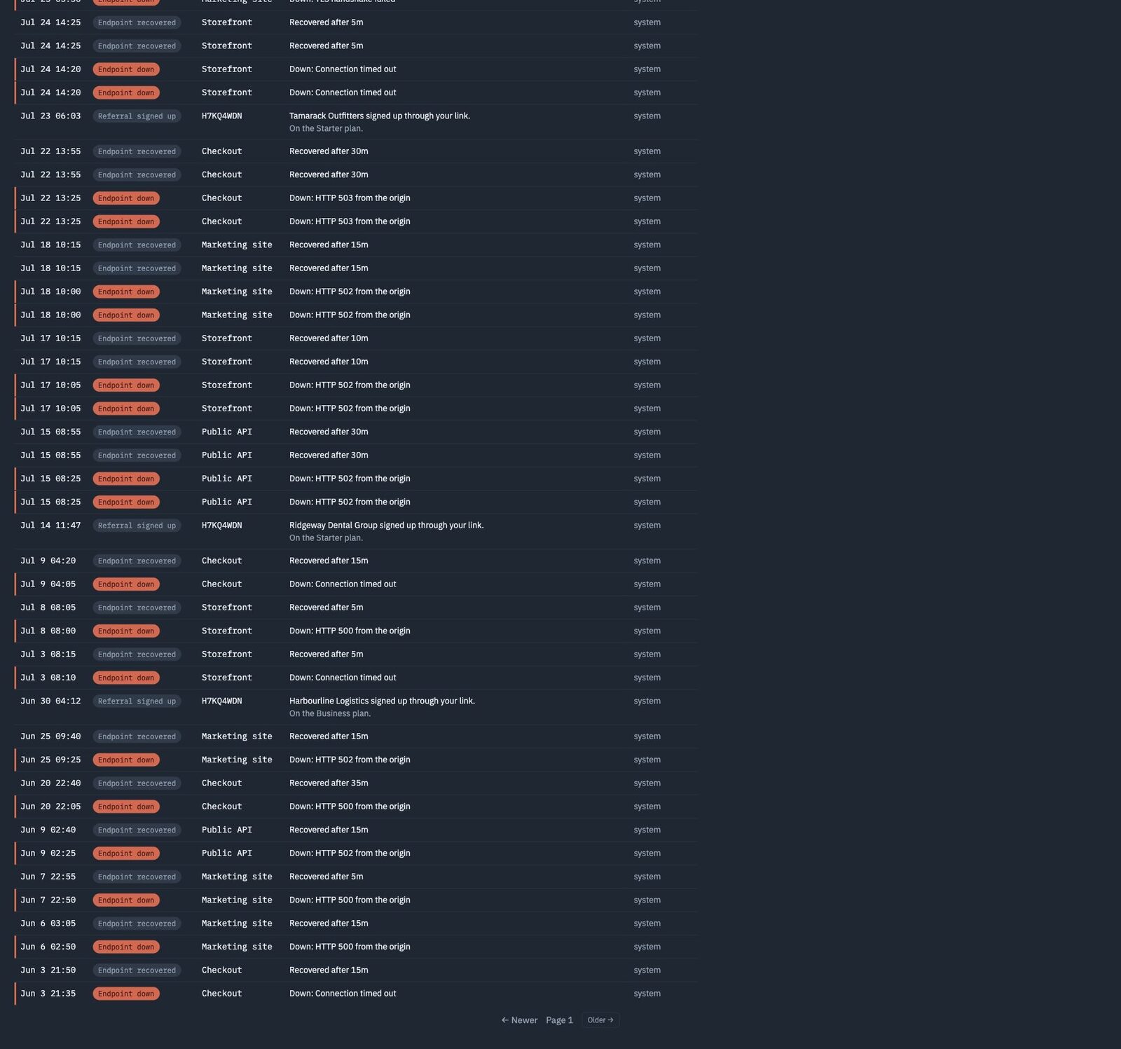 The full event history, filtered by endpoint, event type and severity