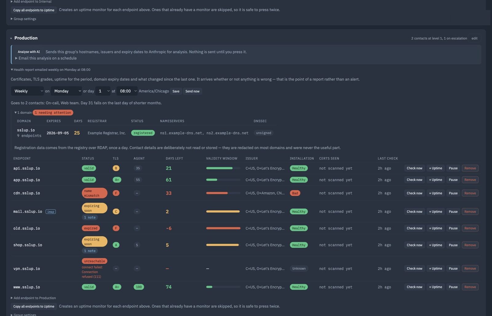 Endpoint health: status, TLS grade, days remaining, validity window, issuer and installation state for every endpoint