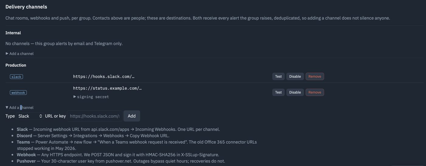 Delivery channels configured per group