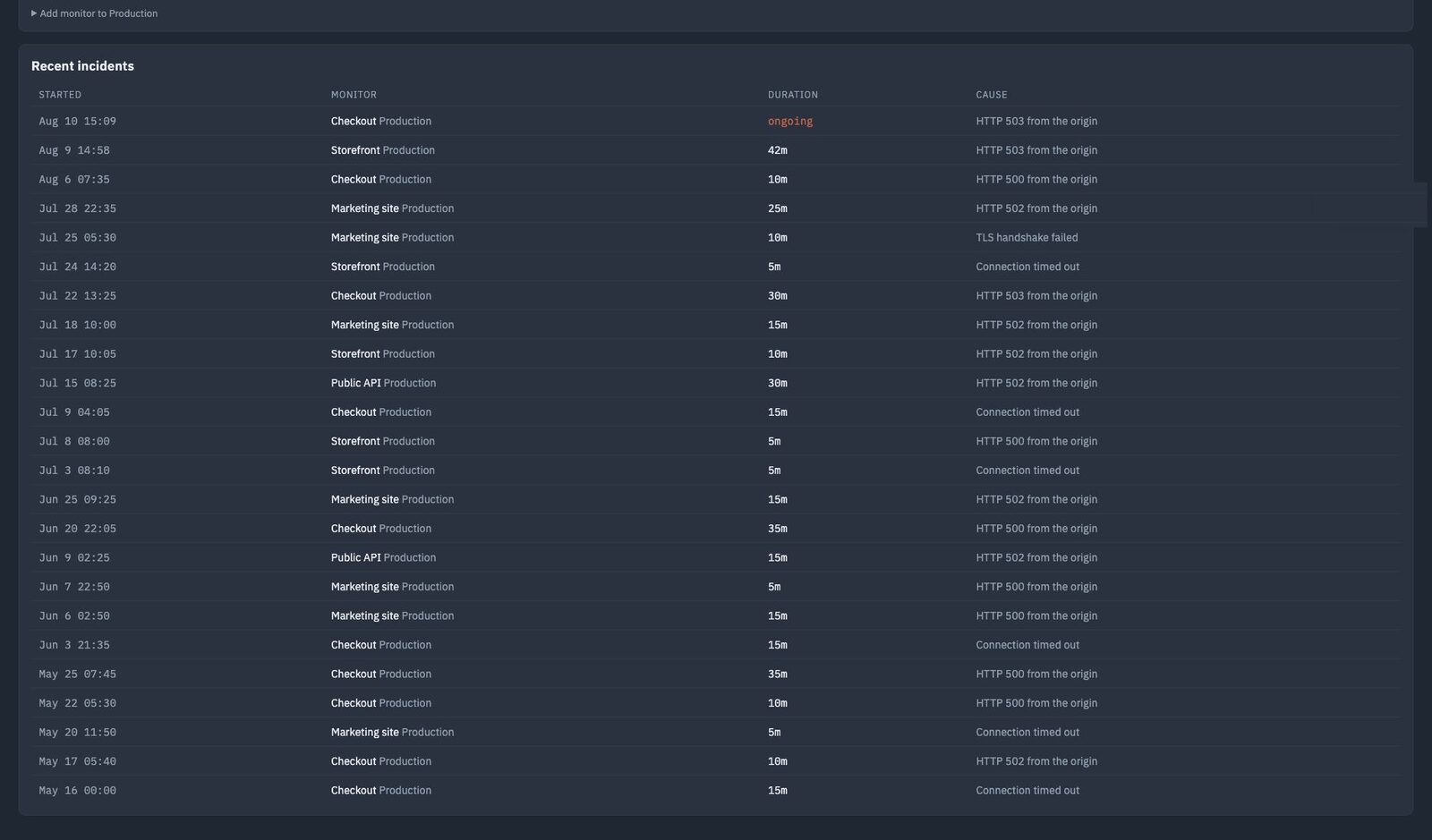 Recent incidents with start, duration and cause
